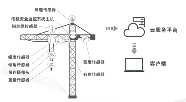 蜜桃视频APP下载网站物联监控系统
