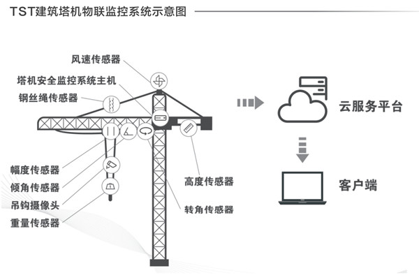 建筑塔机蜜桃成人网站APP的重要性及检测方法